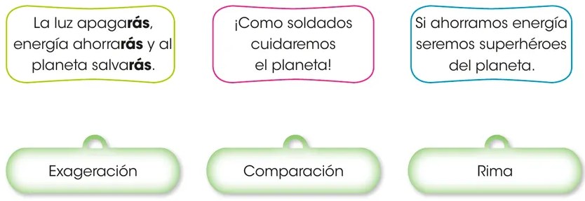 Tres recuadros de colores con los eslóganes sobre el planeta y tres etiquetas verdes con los recursos lingüísticos: Exageración, Comparación, Rima.