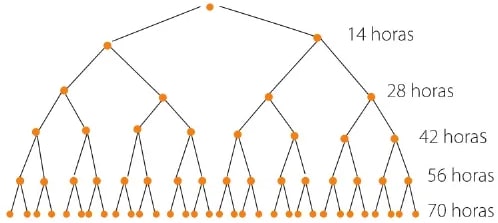 Figura 3 de Matematica · 6 EGB · 2025