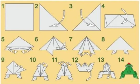 Catorce pasos para hacer una rana de papel mediante origami.