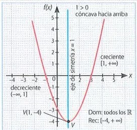 Figura 4 de Matematica · 10 EGB · 2025