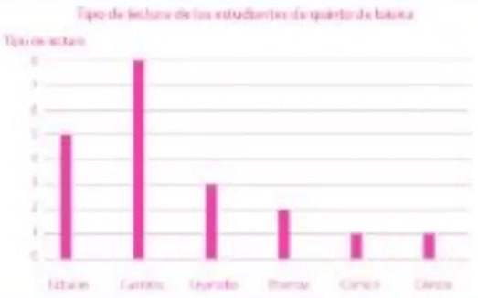 Figura 4 de Matematica · 5 EGB · 2025