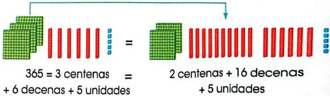 Figura 6 de Matematica · 3 EGB · 2025