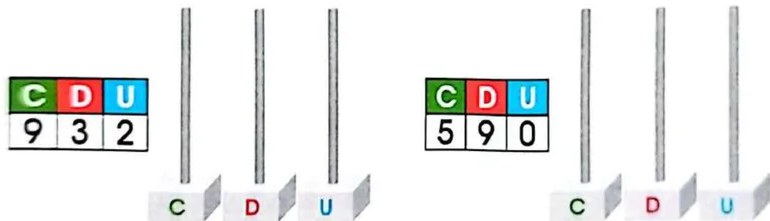 Figura 3 de Matematica · 3 EGB · 2025