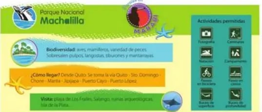 Folleto del Parque Nacional Machalilla con secciones sobre biodiversidad, cómo llegar, qué visitar y actividades permitidas con íconos.