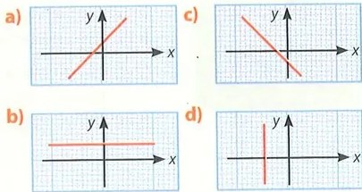 Figura 4 de Matematica · 10 EGB · 2025