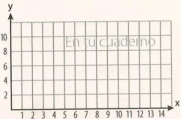 Figura 2 de Matematica · 8 EGB · 2025