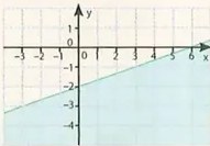 Figura 2 de Matematica · 10 EGB · 2025