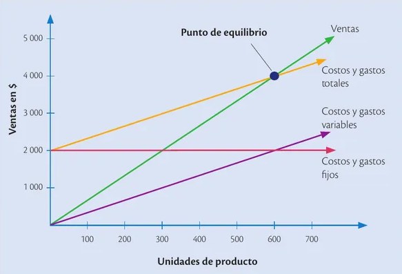 Figura 2 de Emprendimiento Y Gestion · 3ro BGU · 2019