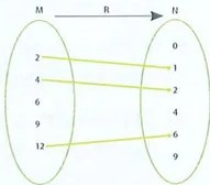 Figura 2 de Matematica · 9 EGB · 2025