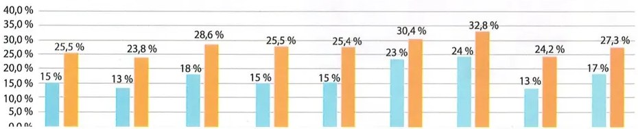 Figura 2 de Estudios Sociales · 8 EGB · 2024