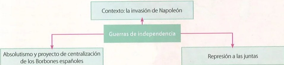 Figura 3 de Estudios Sociales · 9 EGB · 2024