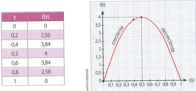 Figura 3 de Matematica · 10 EGB · 2025