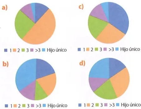 Figura 3 de Matematica · 8 EGB · 2025