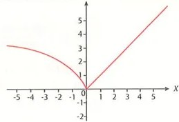 Figura 5 de Matematica · 9 EGB · 2025
