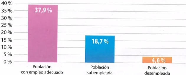Figura 2 de Estudios Sociales · 9 EGB · 2024