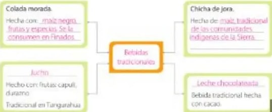 Figura 4 de Ciencias Naturales · 5 EGB · 2024