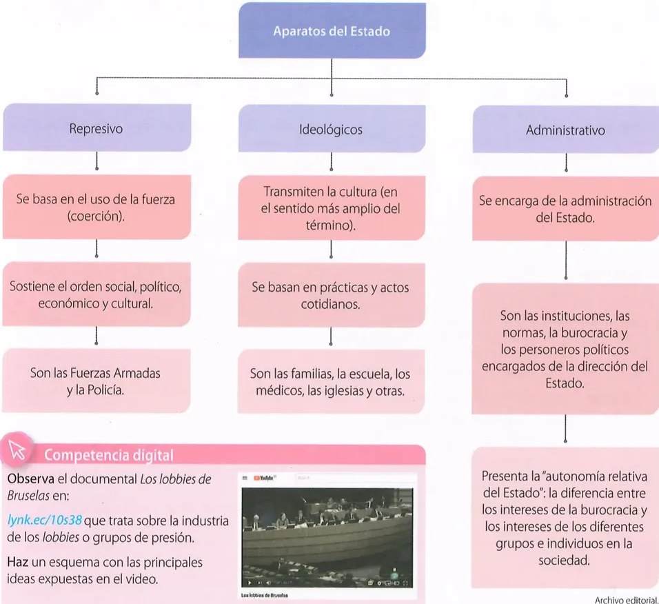 Figura 2 de Estudios Sociales · 10 EGB · 2025