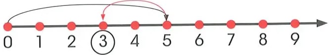 Figura 4 de Matematica · 2 EGB · 2025