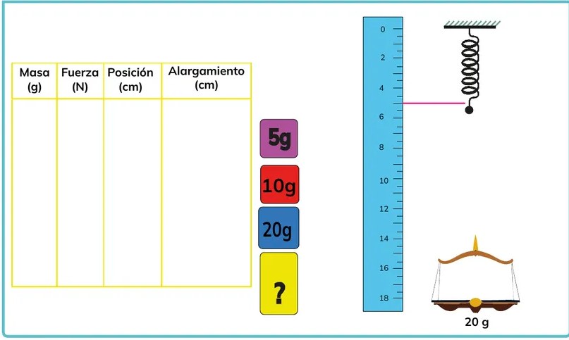 Figura 2 de Fisica · 2ro BGU · 2024