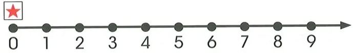 Figura 3 de Matematica · 2 EGB · 2025