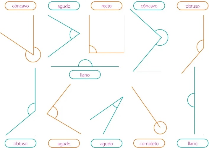 Figura 1 de Matematica · 6 EGB · 2025