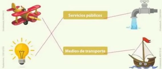 Diagrama de rueda de atributos sobre las autoridades.