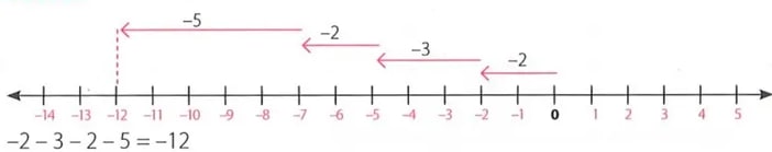 Figura 1 de Matematica · 8 EGB · 2025