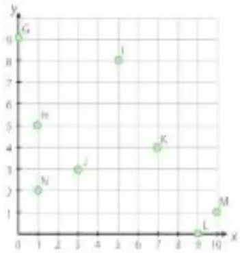 Figura 1 de Matematica · 5 EGB · 2025