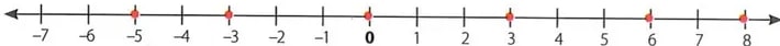 Figura 2 de Matematica · 8 EGB · 2025