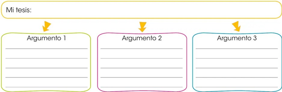 Recuadro interactivo con la pregunta '¿Qué tipo de lenguaje usarás?' y dos opciones con botones de selección: 'Formal' (naranja) e 'Informal' (verde), más línea para escribir justificación.