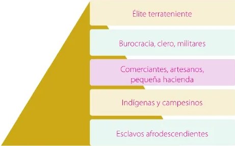 Figura 2 de Estudios Sociales · 6 EGB · 2025