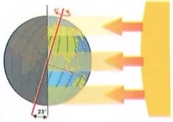 Figura 1 de Ciencias Naturales · 8 EGB · 2025