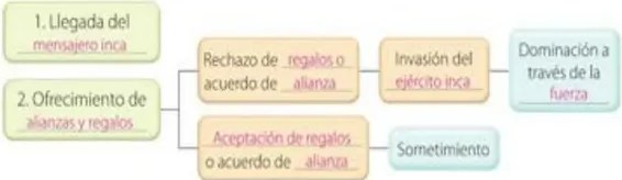Figura 4 de Estudios Sociales · 5 EGB · 2024