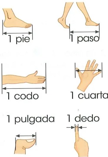 Figura 4 de Matematica · 2 EGB · 2025