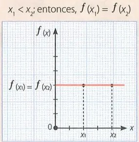 Figura 6 de Matematica · 10 EGB · 2025