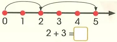 Figura 2 de Matematica · 2 EGB · 2025