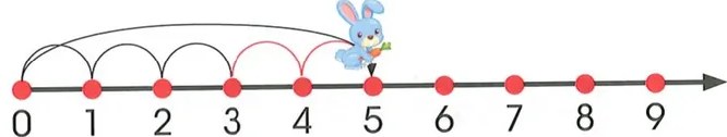 Figura 2 de Matematica · 2 EGB · 2025