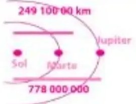Figura 3 de Matematica · 5 EGB · 2025