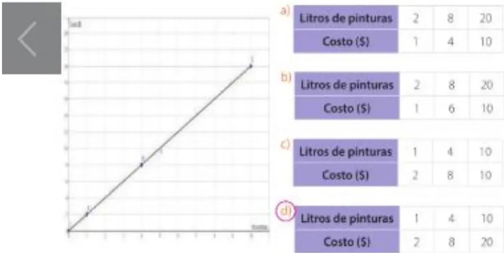 Figura 3 de Matematica · 5 EGB · 2025