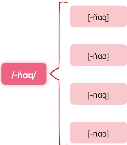 Cuadro de texto en fondo lila/lavanda con la conjugación completa del verbo mikuy (comer) en pasado narrativo en todas las personas gramaticales, mostrando las formas estándar y las variantes entre paréntesis.