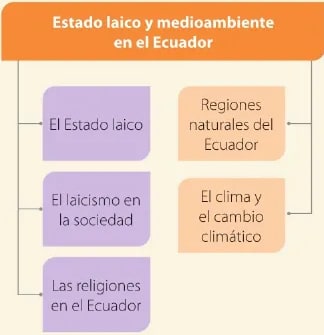 Figura 2 de Estudios Sociales · 6 EGB · 2025