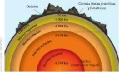 Campo magnético terrestre representado por líneas alrededor del planeta.