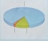 Figura 7 de Ciencias Naturales · 3 EGB · 2024