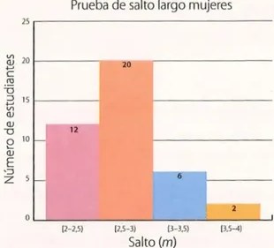 Figura 2 de Matematica · 10 EGB · 2025