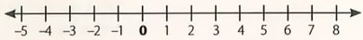 Figura 8 de Matematica · 8 EGB · 2025