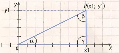 Figura 5 de Matematica · 10 EGB · 2025
