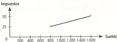 Figura 4 de Matematica · 9 EGB · 2025