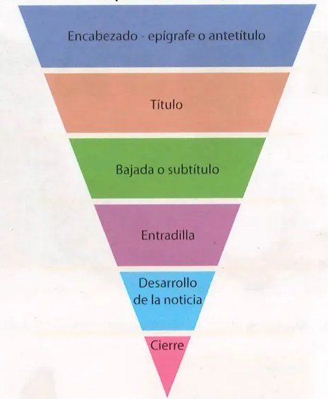 Figura 2 de Lengua Y Literatura · 9 EGB · 2025