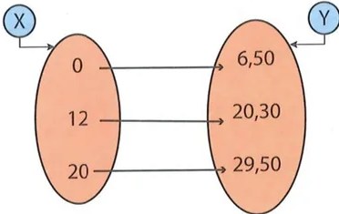 Figura 3 de Matematica · 9 EGB · 2025