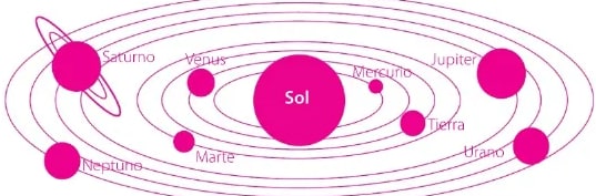 Figura 1 de Ciencias Naturales · 6 EGB · 2025